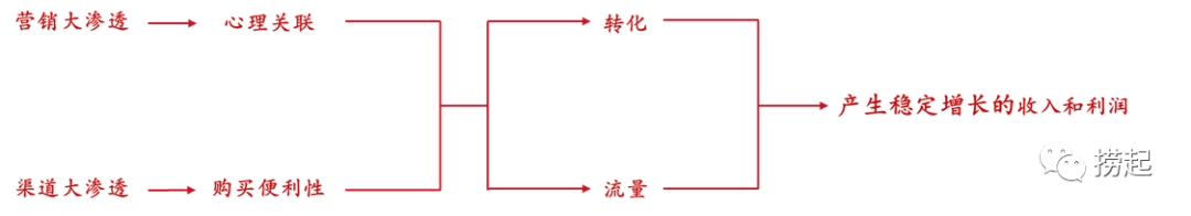 找节甘蔗挖挖根（二）